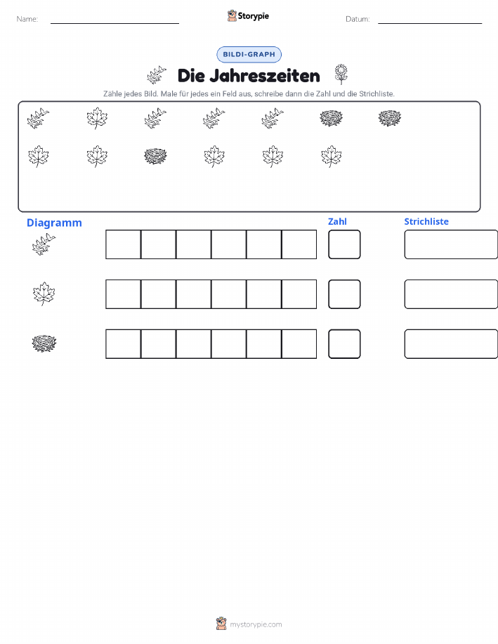 Zählen & Grafiken