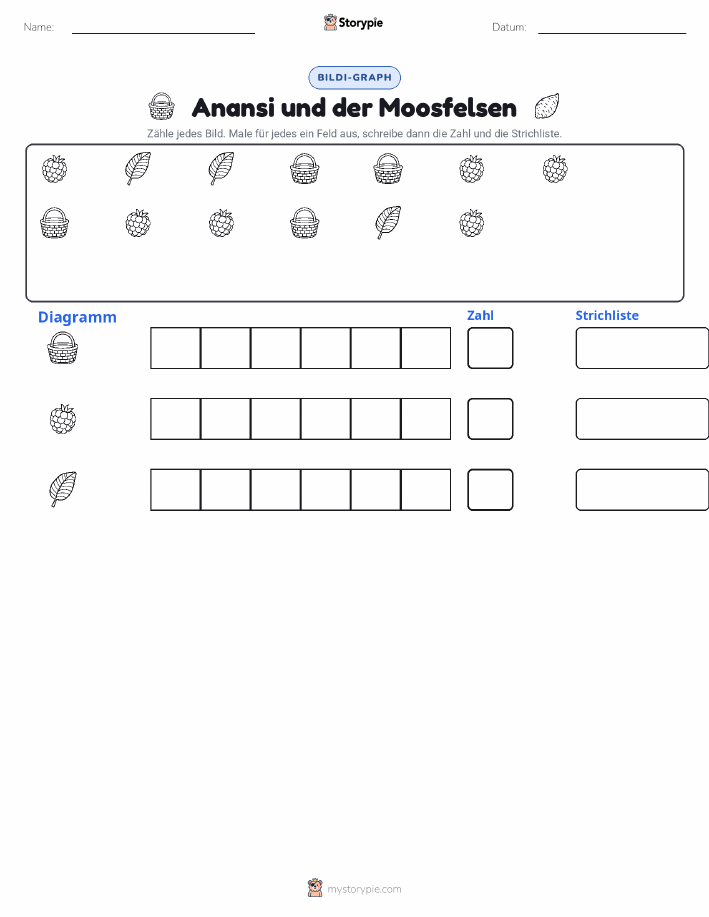 Zählen & Grafiken