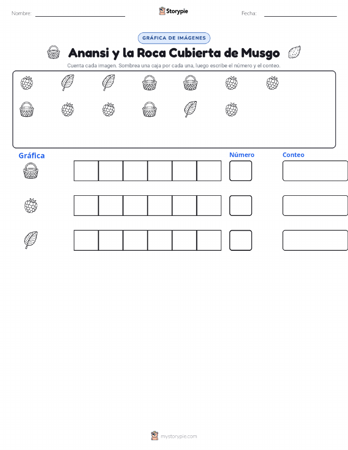 Contar y Graficar