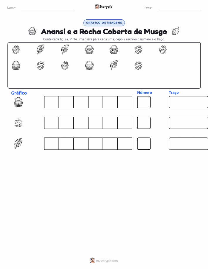 Contar & Gráfico