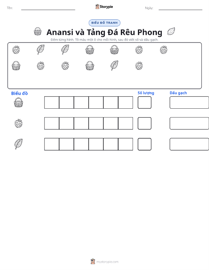 Đếm & Vẽ Biểu Đồ