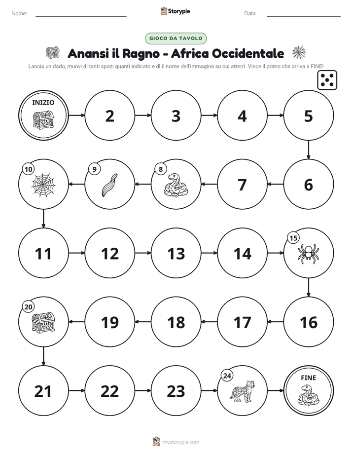 Gioco di Ruolo & Movimento