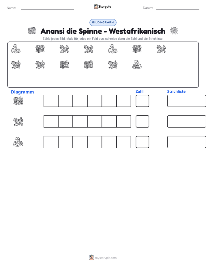 Zählen & Grafiken