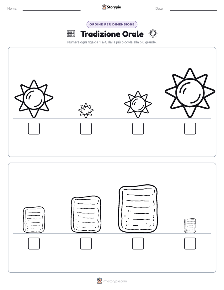 Ordine di Dimensione