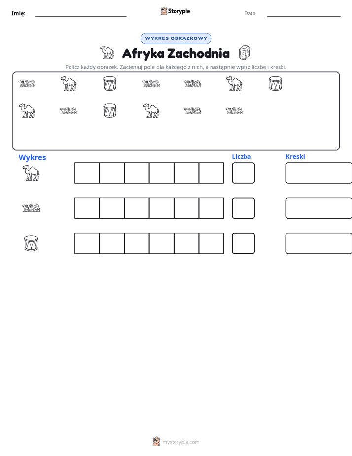 Liczenie i Wykres
