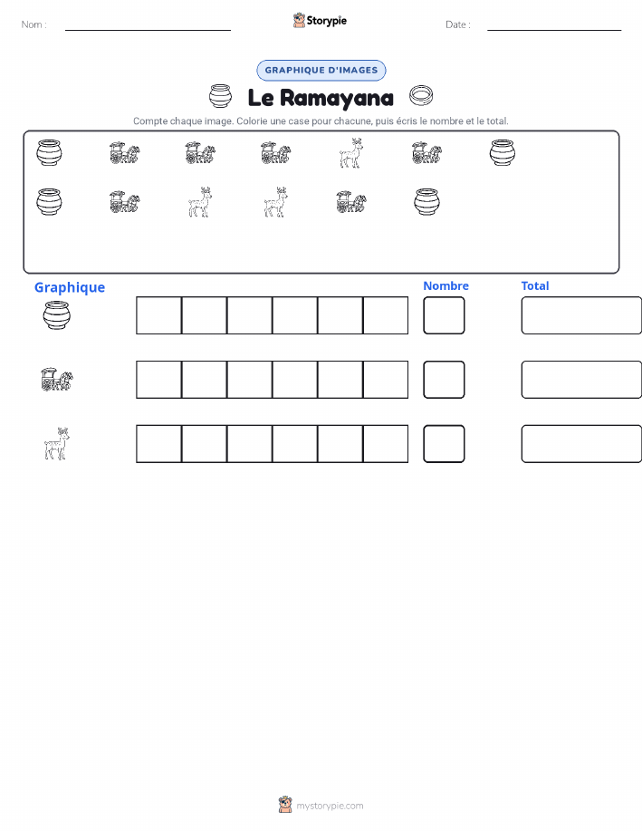 Compter & Graphier