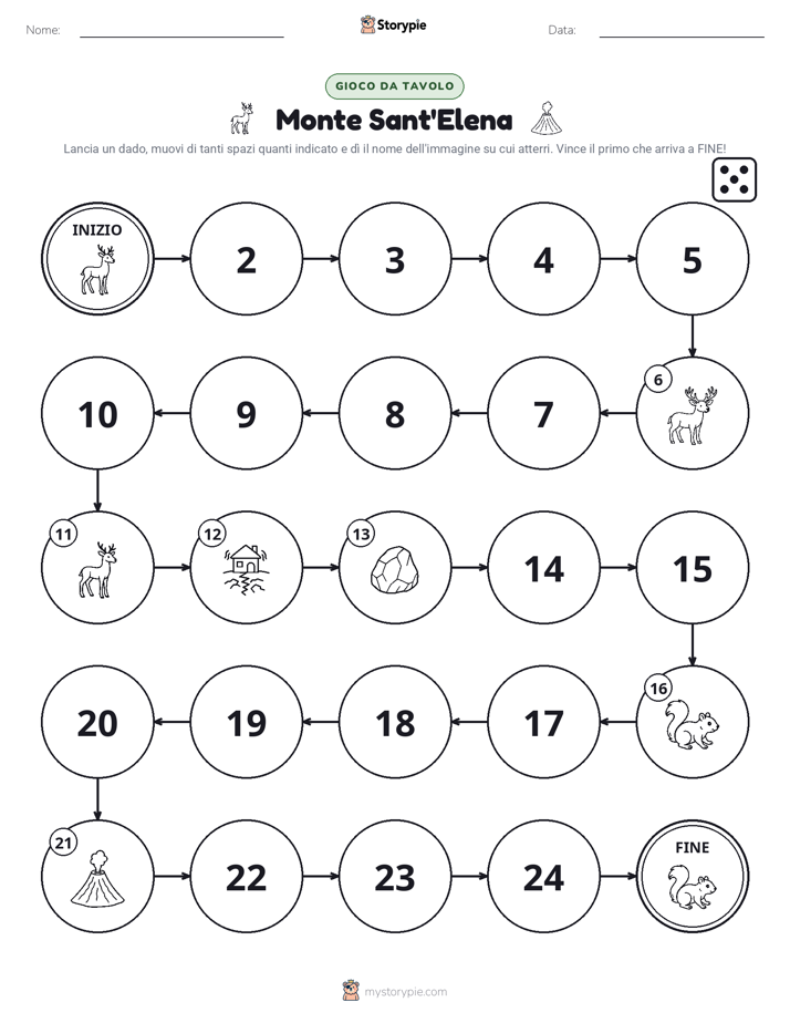 Gioco di Ruolo & Movimento