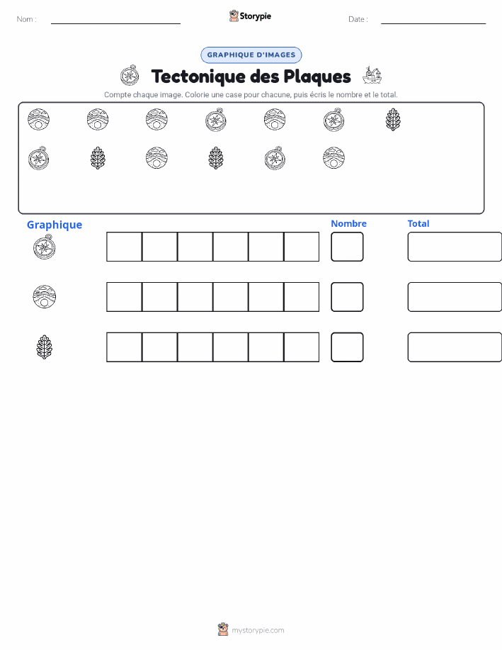 Compter & Graphier