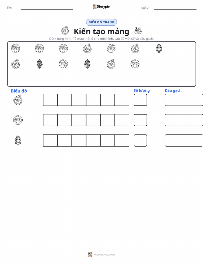 Đếm & Vẽ Biểu Đồ