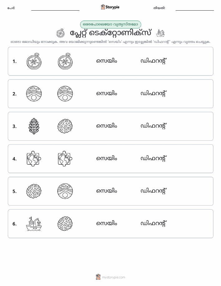 ഒന്നോ വ്യത്യാസമോ