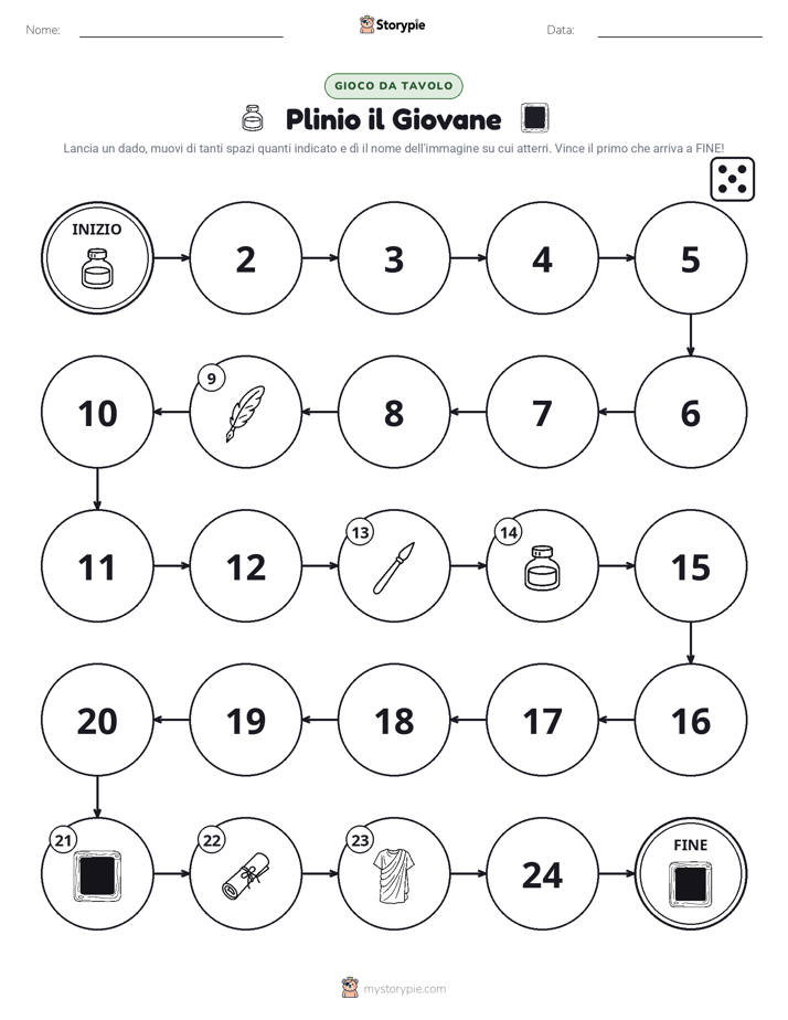Gioco di Ruolo & Movimento
