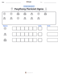 Podgląd drukowalnego arkusza ćwiczeń Pacyficzny Pierścień Ognia