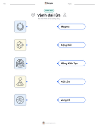 Xem trước tài liệu in sẵn Vành đai lửa