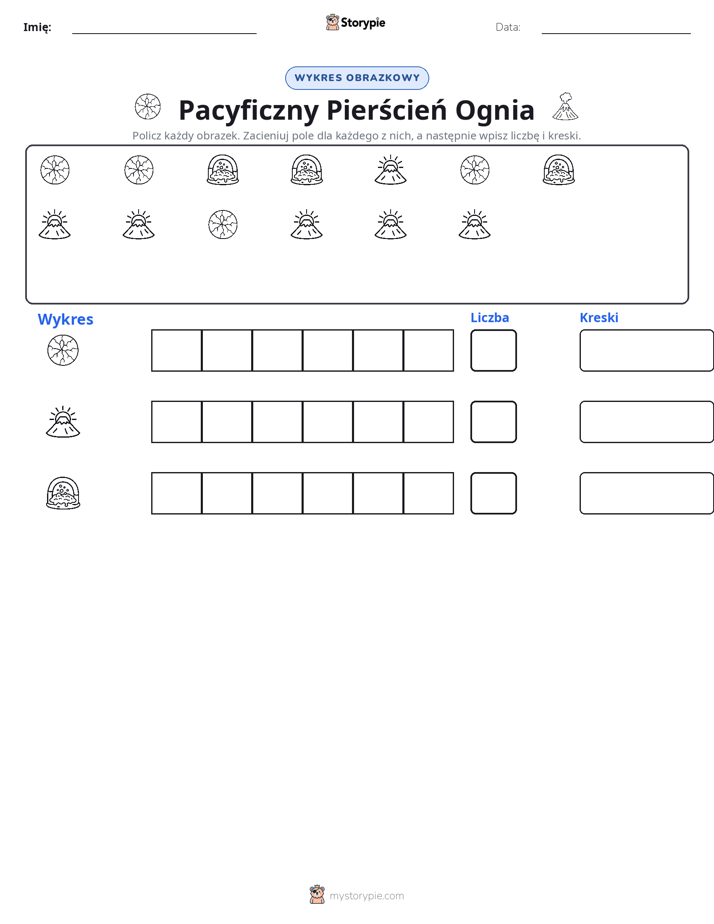 Liczenie i Wykres