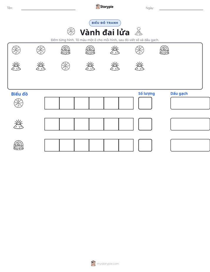 Đếm & Vẽ Biểu Đồ