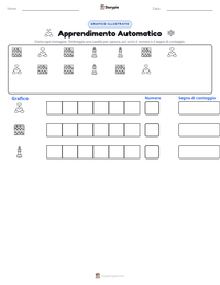 Anteprima della scheda stampabile di Apprendimento Automatico
