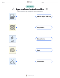 Anteprima della scheda stampabile di Apprendimento Automatico