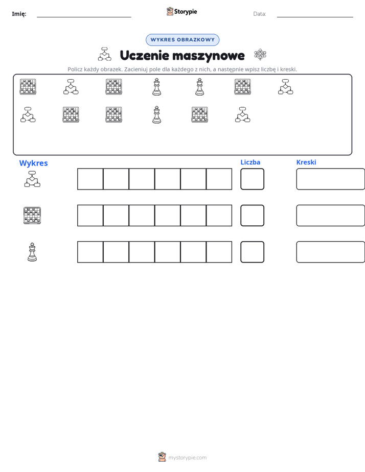 Liczenie i Wykres
