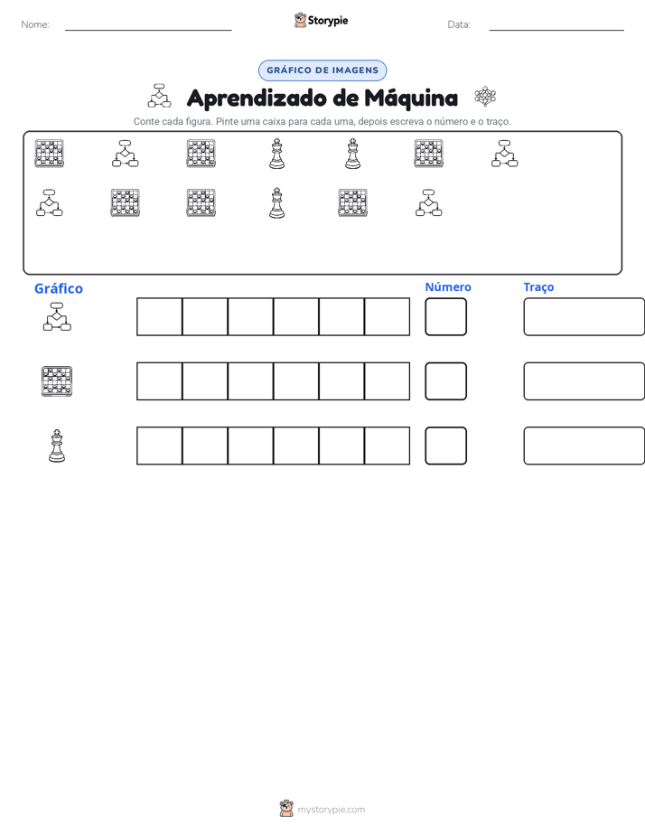Contar & Gráfico