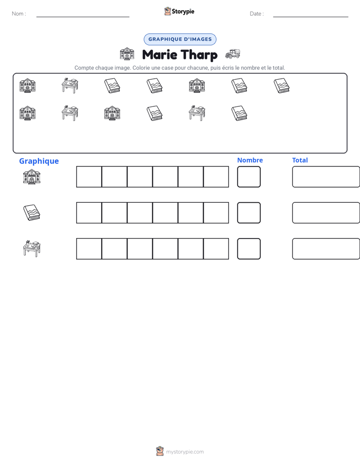 Compter & Graphier