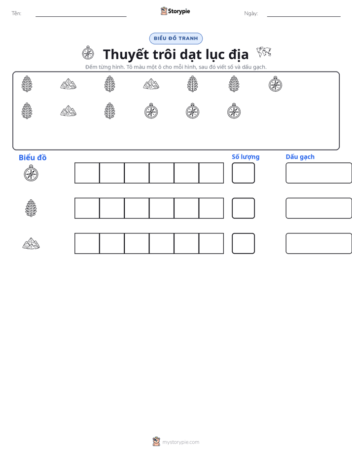 Đếm & Vẽ Biểu Đồ