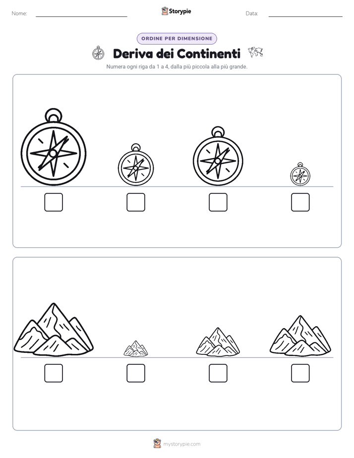 Ordine di Dimensione