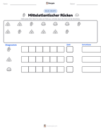 Mittelatlantischer Rücken druckbare Arbeitsblatt Vorschau