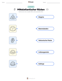 Mittelatlantischer Rücken druckbare Arbeitsblatt Vorschau
