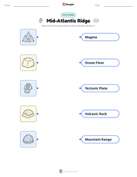 Mid-Atlantic Ridge printable worksheet preview
