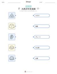 大西洋中央海嶺 の印刷可能ワークシートプレビュー