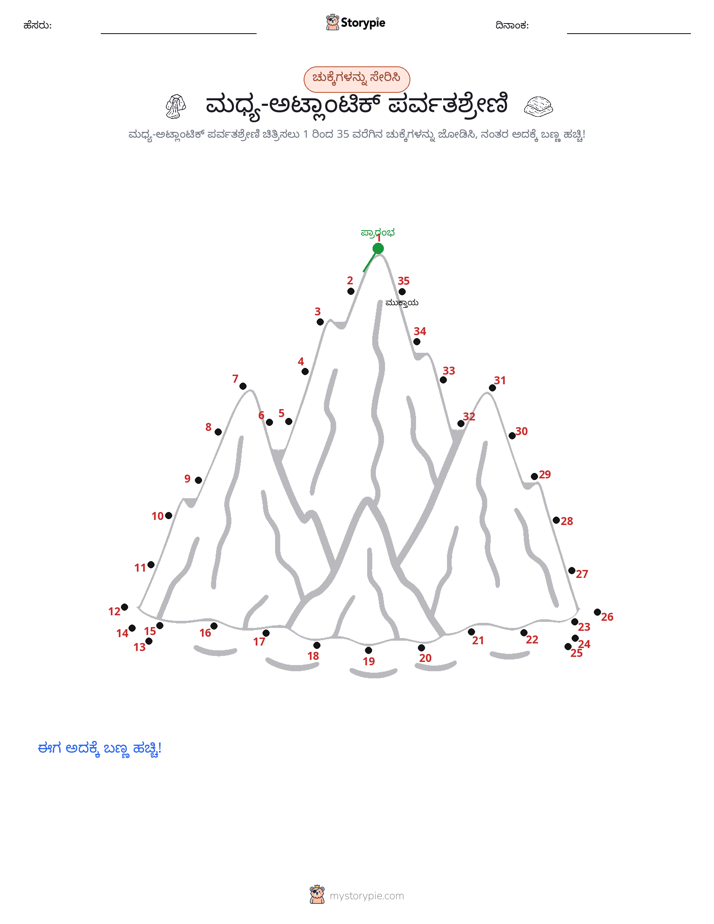 ಬಿಂದುಗಳಿಂದ ಬಿಂದು