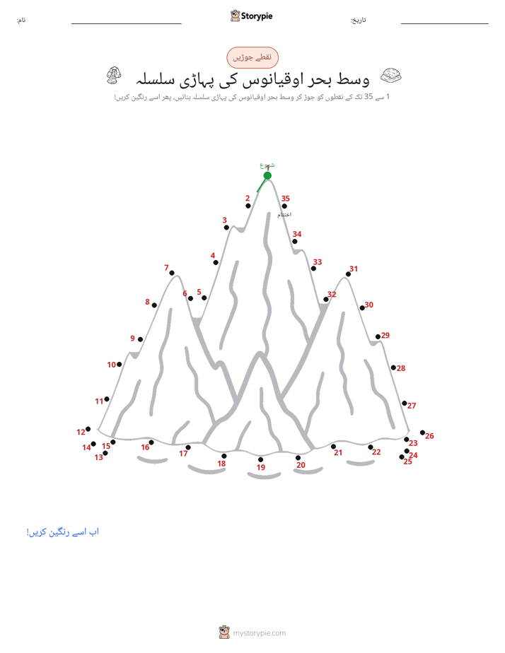 نقطے سے نقطے تک