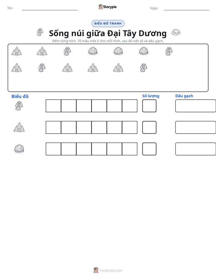 Đếm & Vẽ Biểu Đồ