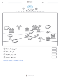 دریائے نیل پرنٹ کرنے کے قابل ورکشیٹ کا پیش نظارہ