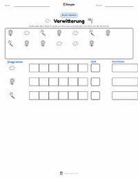 Wetter druckbare Arbeitsblatt Vorschau