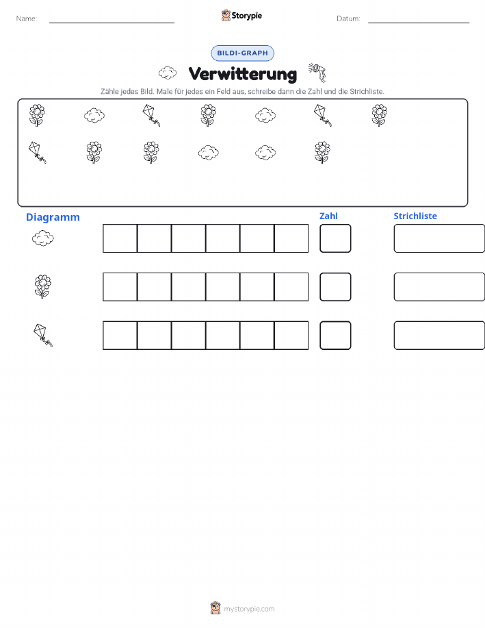 Zählen & Grafiken