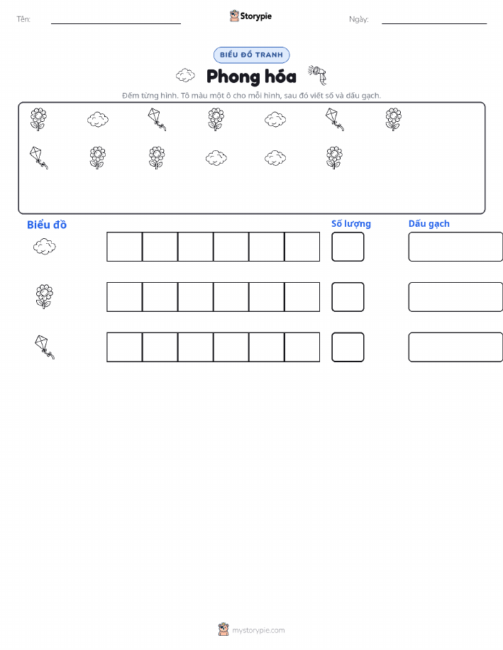 Đếm & Vẽ Biểu Đồ
