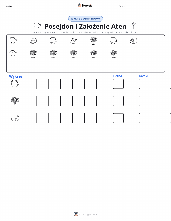 Liczenie i Wykres