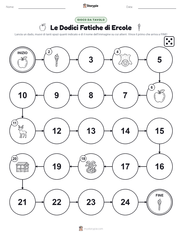 Gioco di Ruolo & Movimento