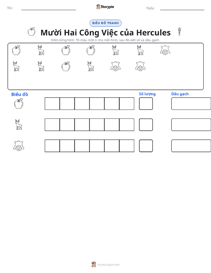 Đếm & Vẽ Biểu Đồ