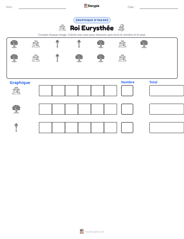 Compter & Graphier