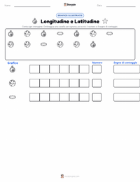 Anteprima della scheda stampabile di Longitudine e Latitudine