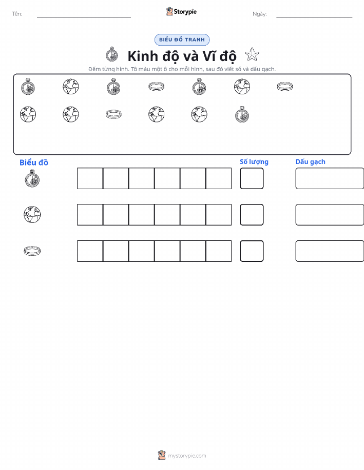 Đếm & Vẽ Biểu Đồ