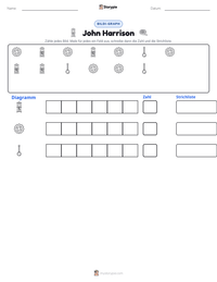 John Harrison druckbare Arbeitsblatt Vorschau
