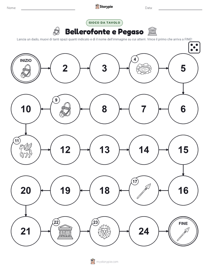 Gioco di Ruolo & Movimento