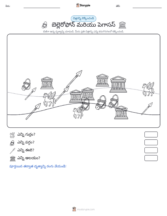 ఎణువుల దృశ్యం