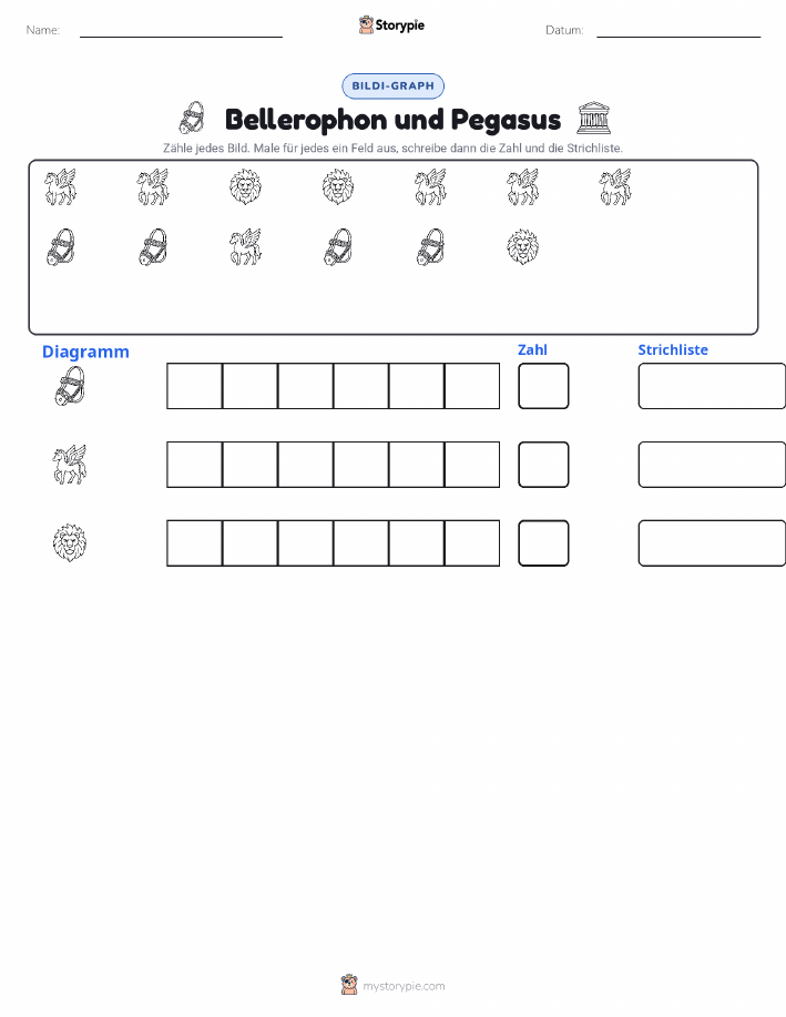 Zählen & Grafiken