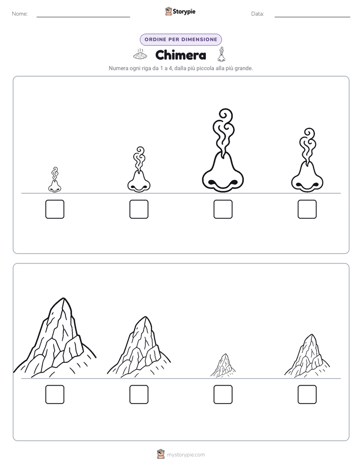 Ordine di Dimensione