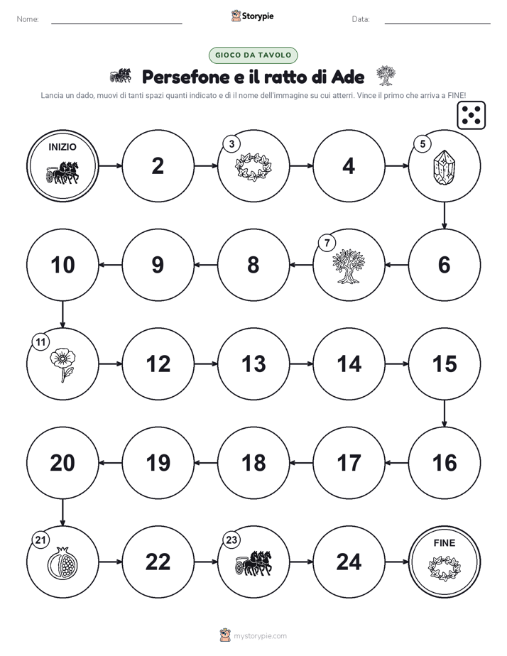 Gioco di Ruolo & Movimento