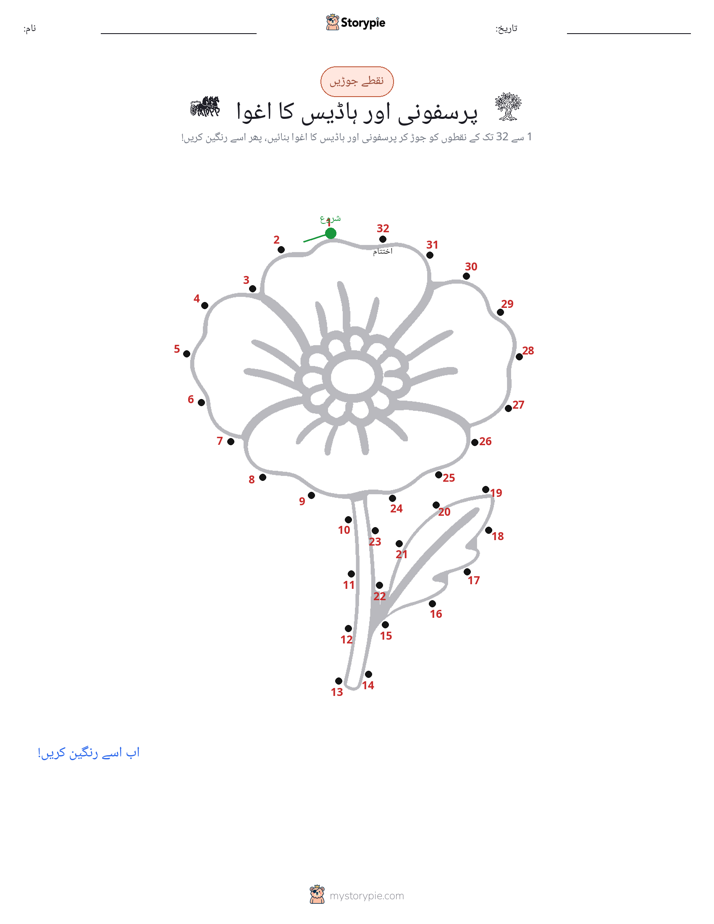 نقطے سے نقطے تک